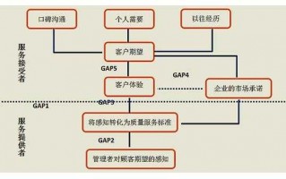 gap模型概念-GAPM模型与中国