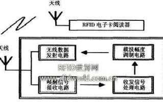 rfid系统通信模型,简述rfid的通信原理 